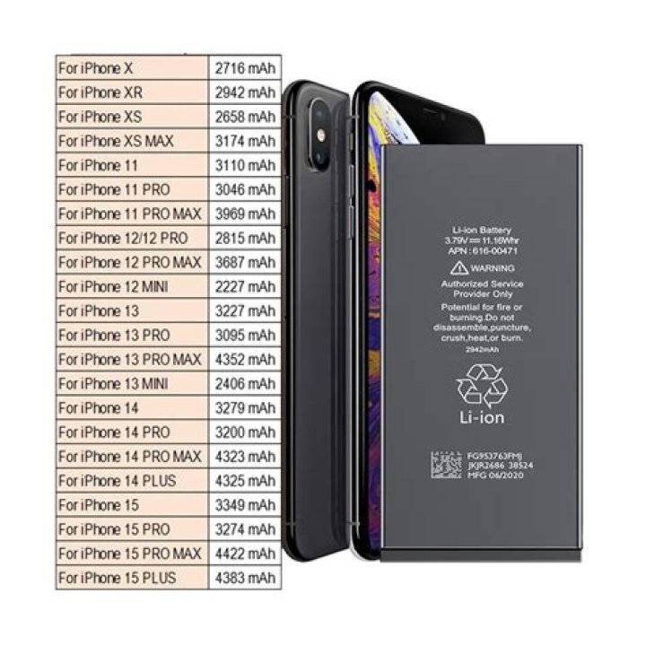 Affordable iPhone Battery Replacement Cost