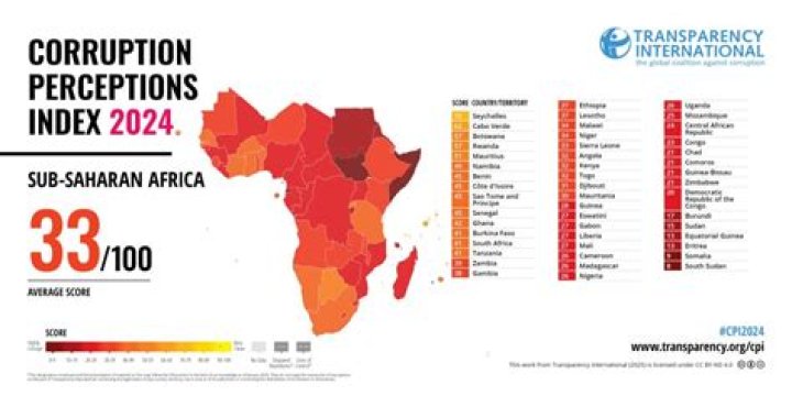 Africa, corruption Africa, corruption