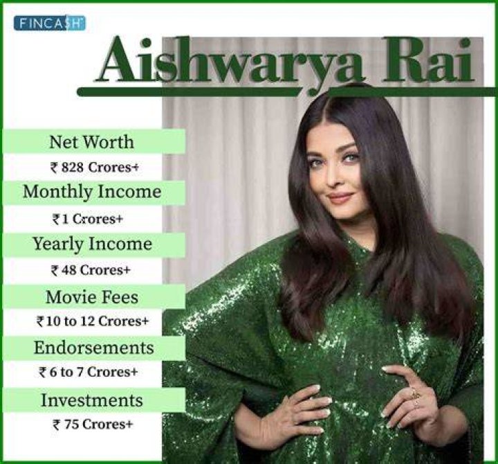 Aishwarya Arjun Net Worth