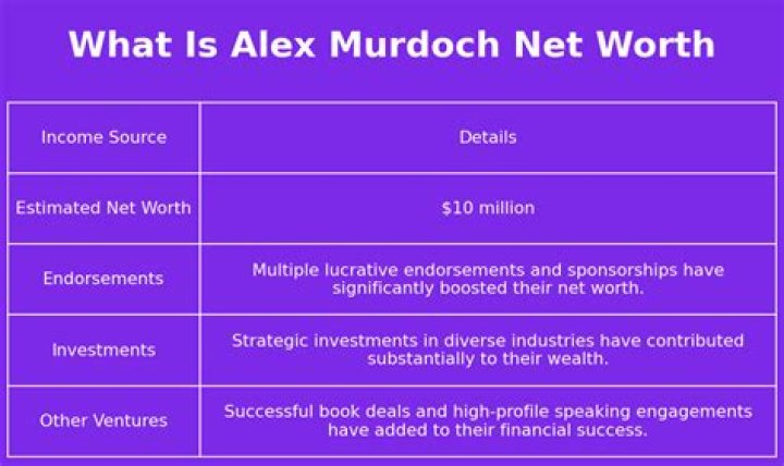 Alex Murdoch Net Worth 2024