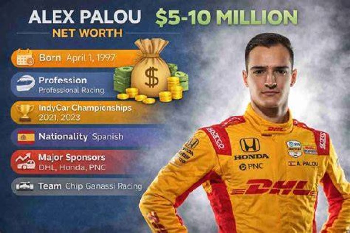Alex Pouloutides Net Worth