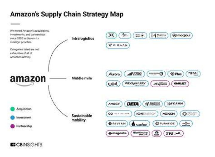 Amazon Bounty-Eligible Programs