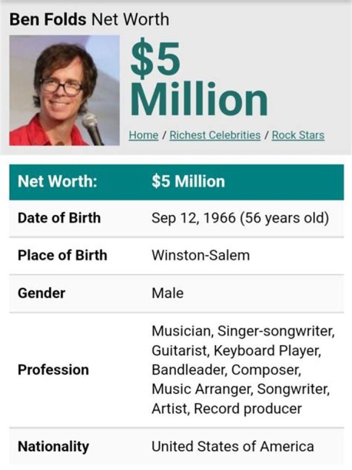 Ben Folds Net Worth