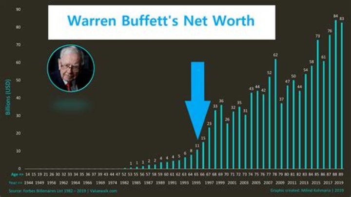 Benjamin Hall Net Worth – How Much is Benjamin Hall Worth?