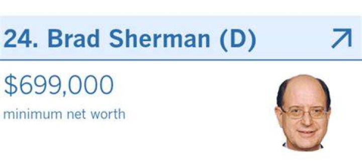 Brad Sherman Net Worth 2024