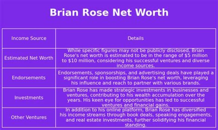Brian Rose Net Worth