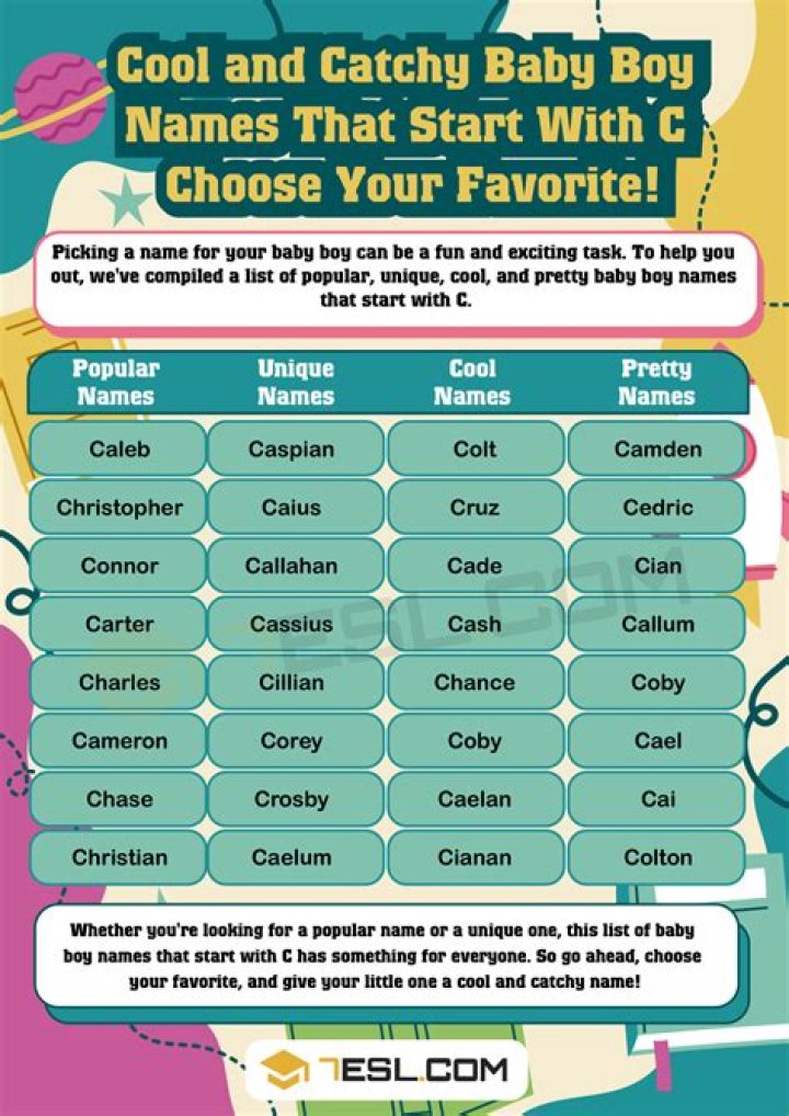 Celebrities That Start with C – Exploring ‘C’ Names