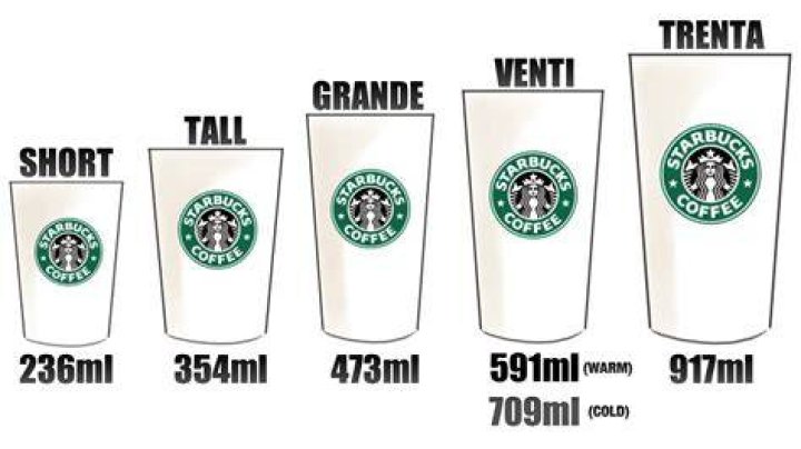 Chez Starbuck Height