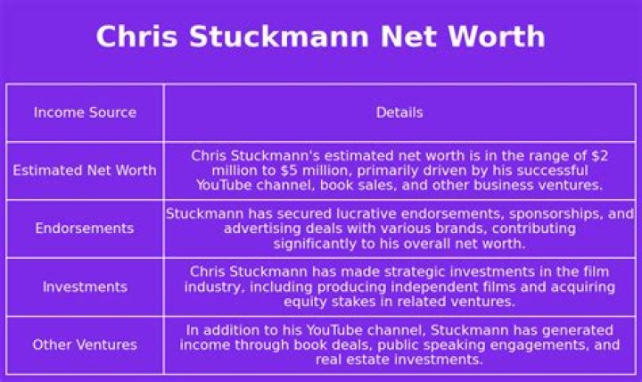Chris Stuckmann Net Worth