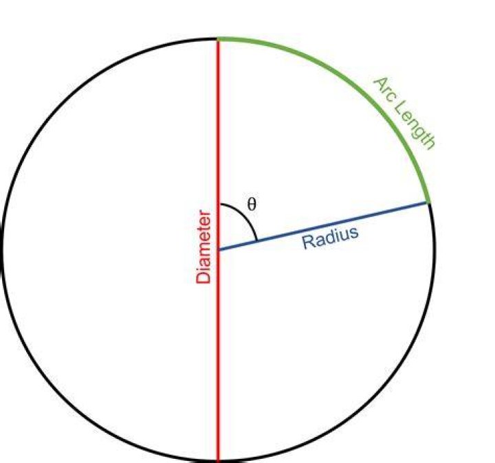Circle Radius = 13