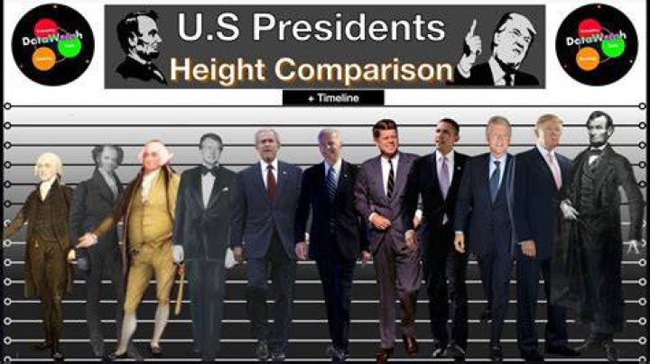 comparison of presidents' net worth comparison of presidents' net worth