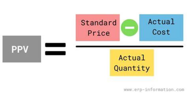 cost variation calculation