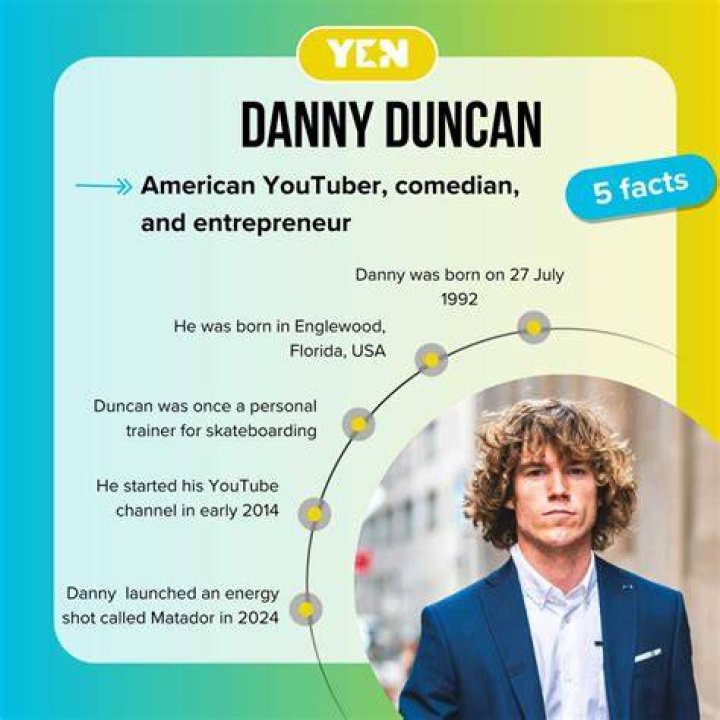 Danny Duncan - Early Career and Rise to Fame