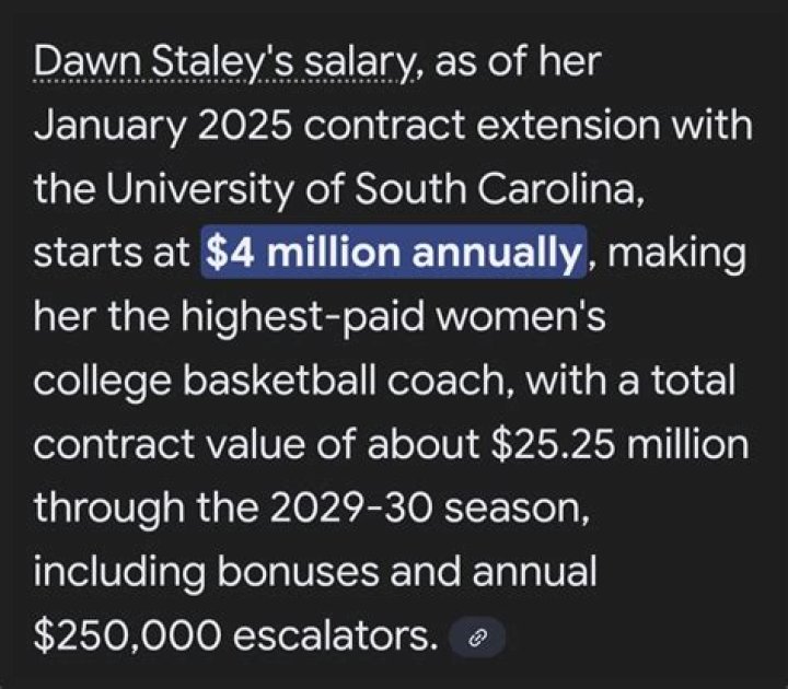 Dawn Staley Salary and Contract