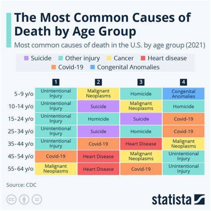 Death Cause Linked To Suicide