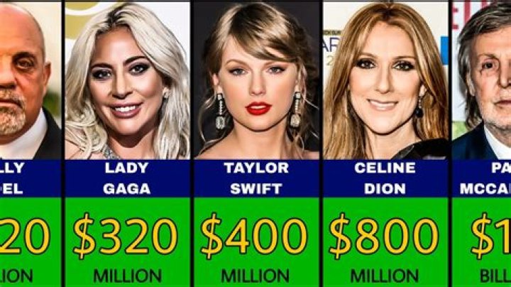 Dism - Most Richest Singers from Japan