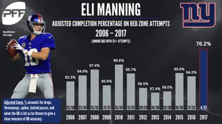 eli manning stats