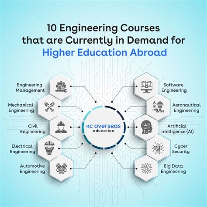 Engineering courses