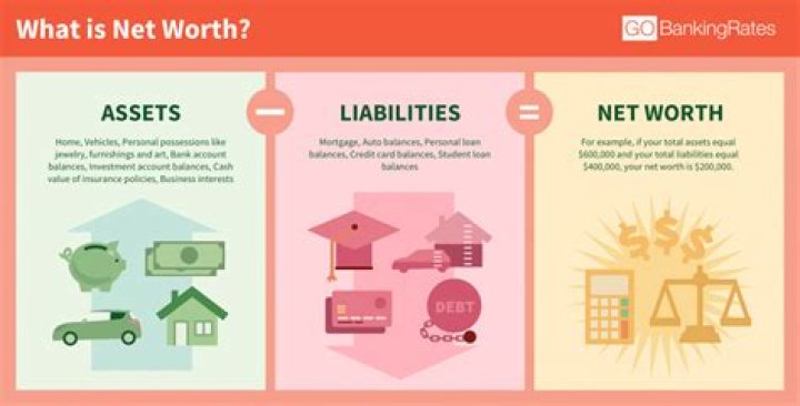 Estimated Net Worth in 2021$1-$3 millionPrevious Year's Net Worth (2020)Under Review
