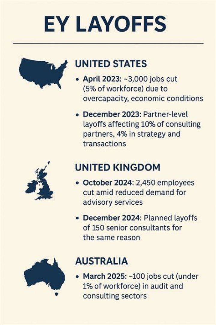 EY Layoffs Update EY Layoffs Update