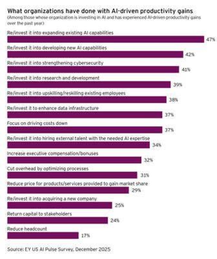 EY workforce reductions EY workforce reductions