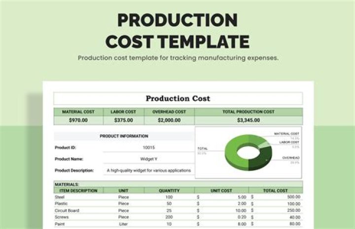 Flash Production Cost