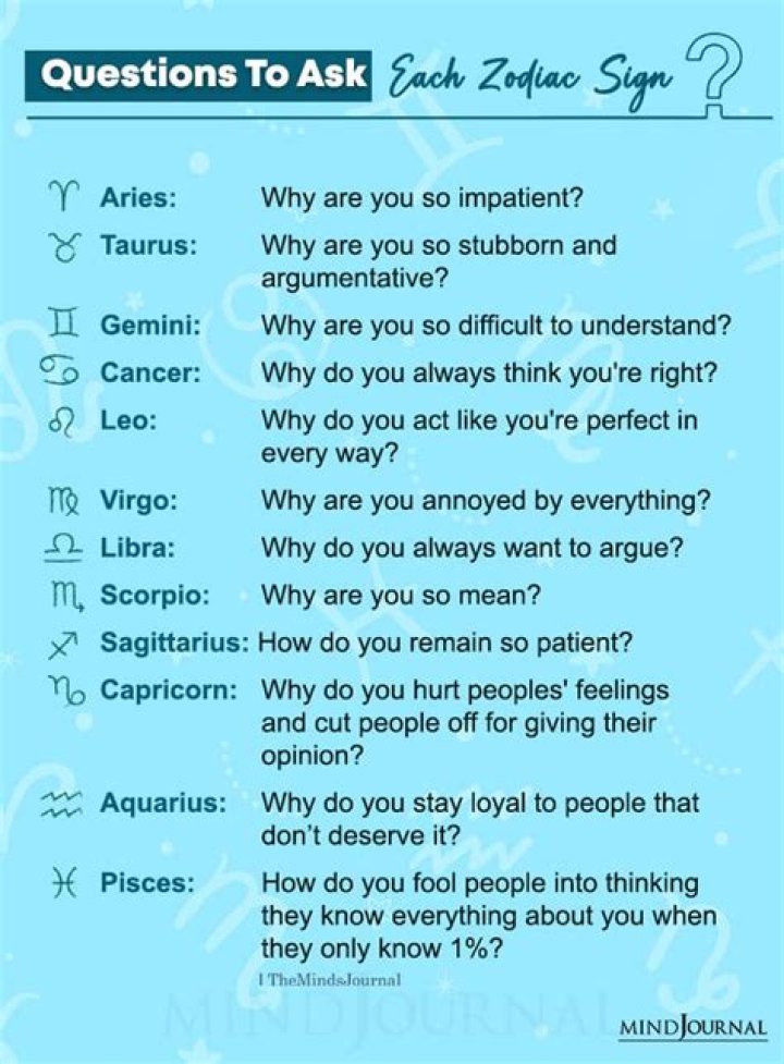 free astrology questions