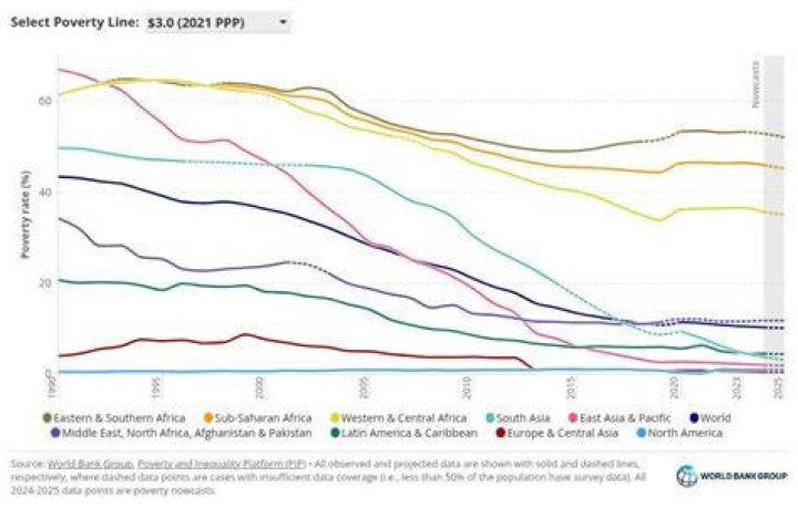global poverty global poverty