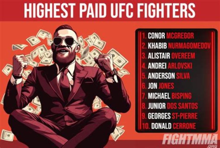 highest net worth MMA athletes