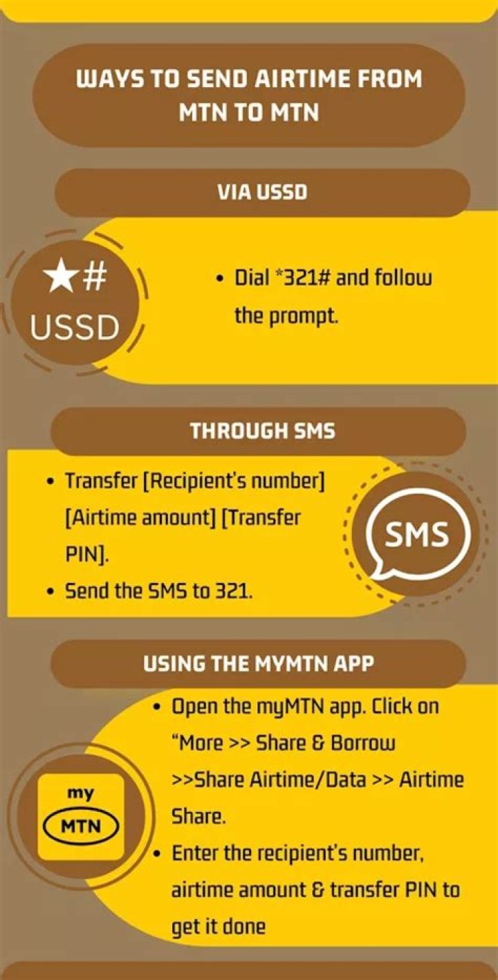 How to activate MTN transfer PIN code