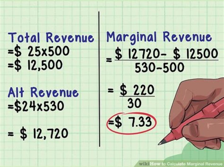 how to find the marginal cost