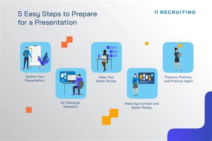 how to prepare for a shark tank pitch