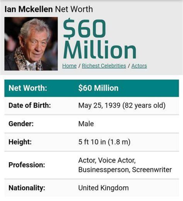 Ian McKellen Net Worth – How Much is McKellen Worth?
