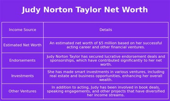 Judy Norton Net Worth