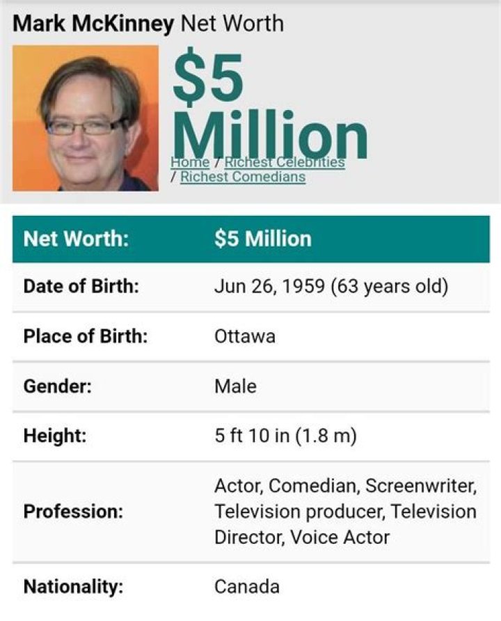 Mark McKinney Net Worth Mark McKinney Net Worth