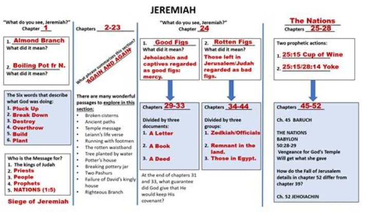 Mattie and Jeremiah Relationship Timeline Explained
