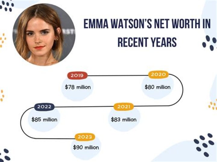 Michaela Watson Net Worth