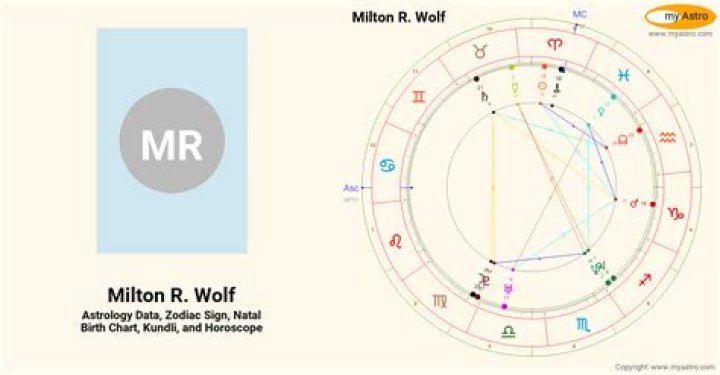 Milton R. Wolf