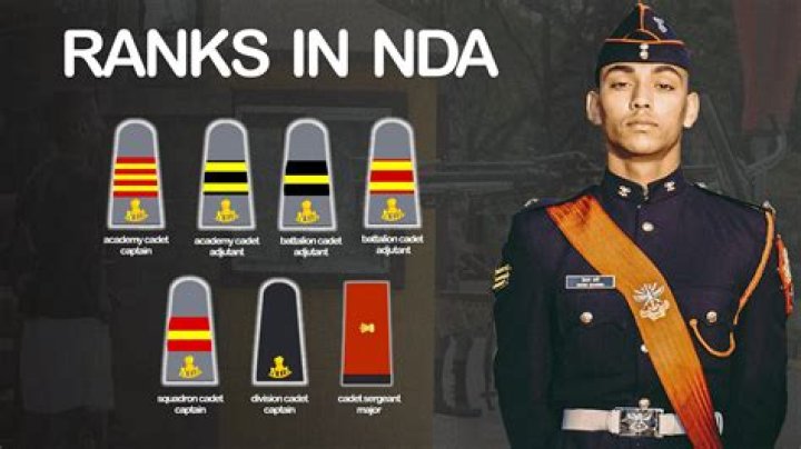 NDA nda ranks NDA nda ranks