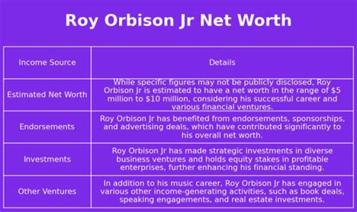 Roy Orbison Net Worth – How Much Is Roy Orbison Worth?