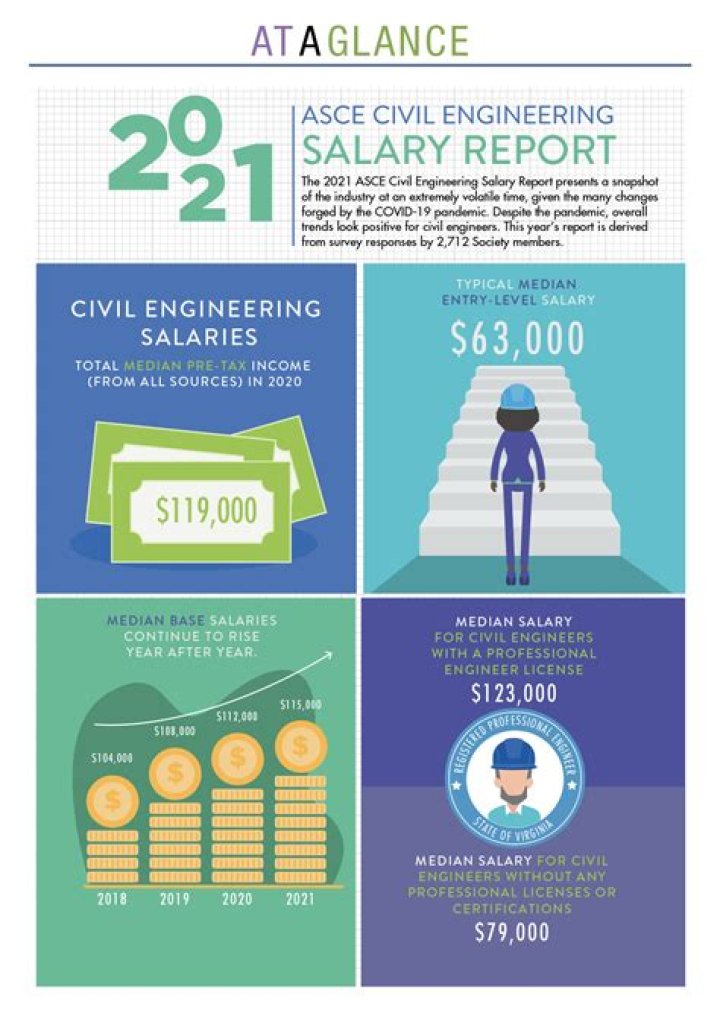 Salary and Earnings Salary and Earnings