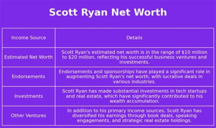 Scott Ryan Net Worth 2024