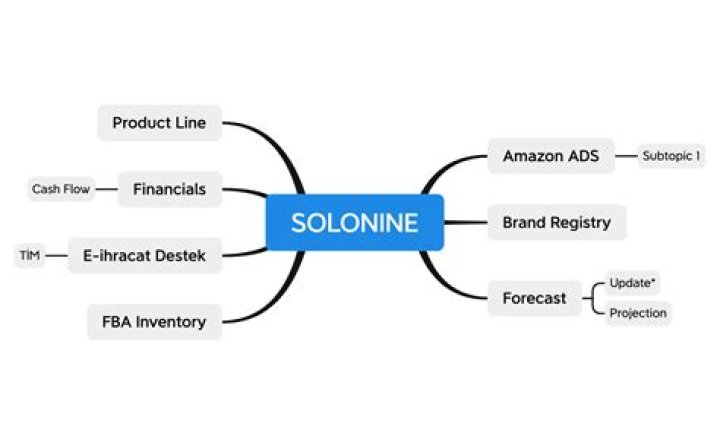 Solonine's Photo