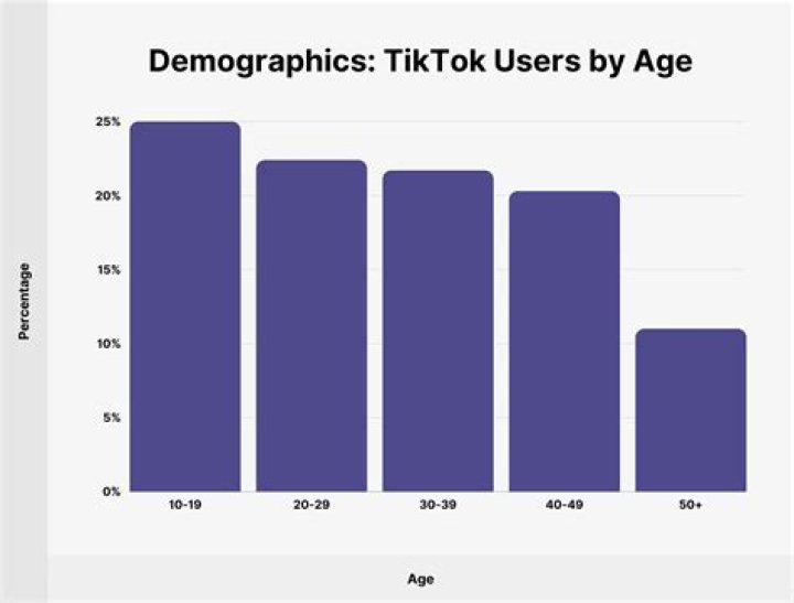 tiktok users 