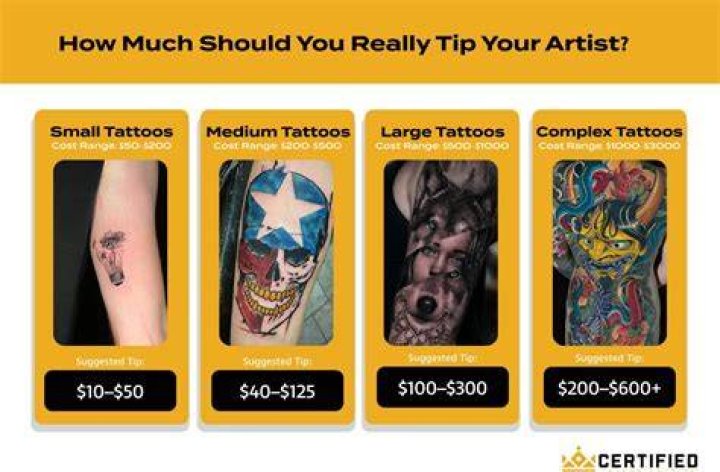 tipping guidelines for tattoos