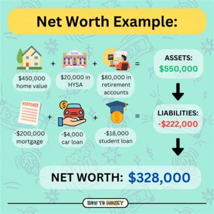 Uncertainty Surrounding Current Net Worth Uncertainty Surrounding Current Net Worth