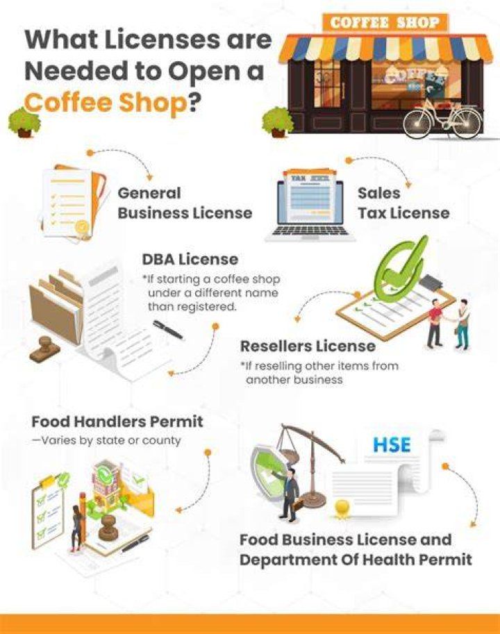 what licenses are needed to start a cleaning business what licenses are needed to start a cleaning business