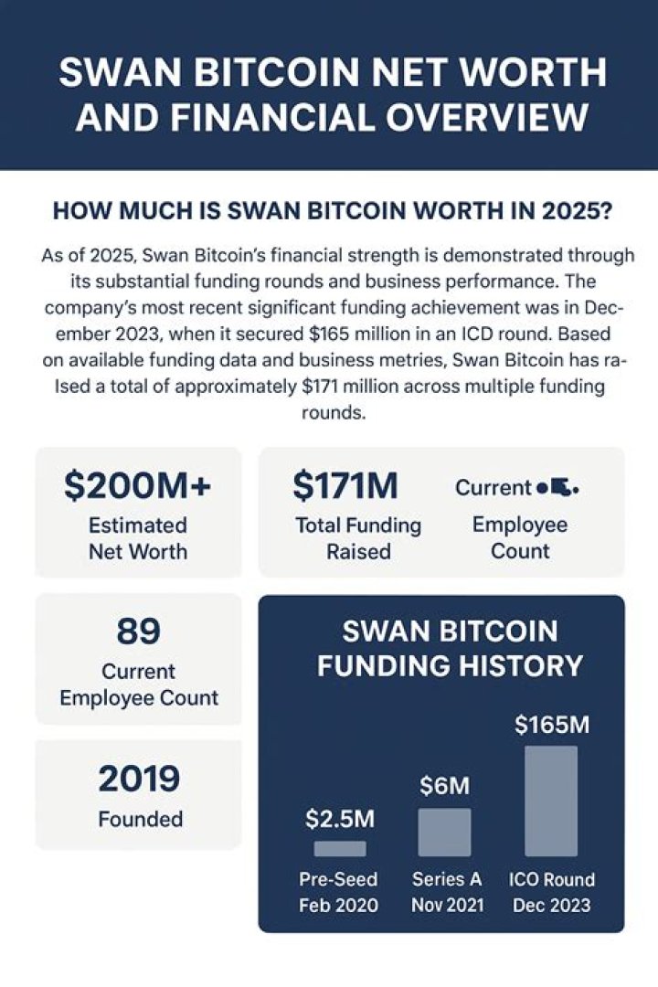 Will Swan Net Worth
