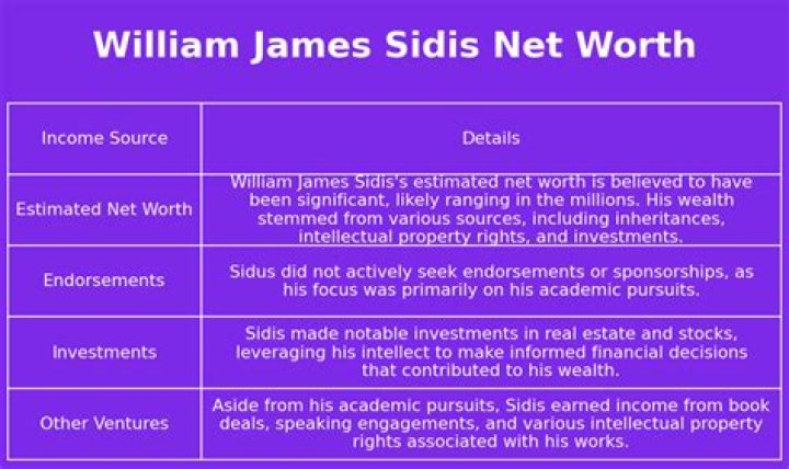 William James Sidis Net Worth 2024