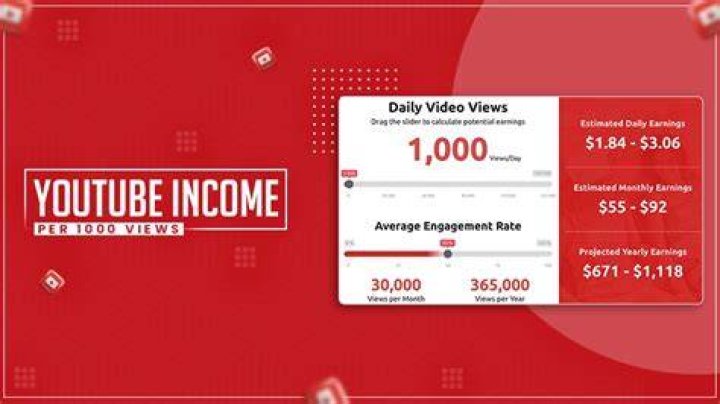 YouTube Income